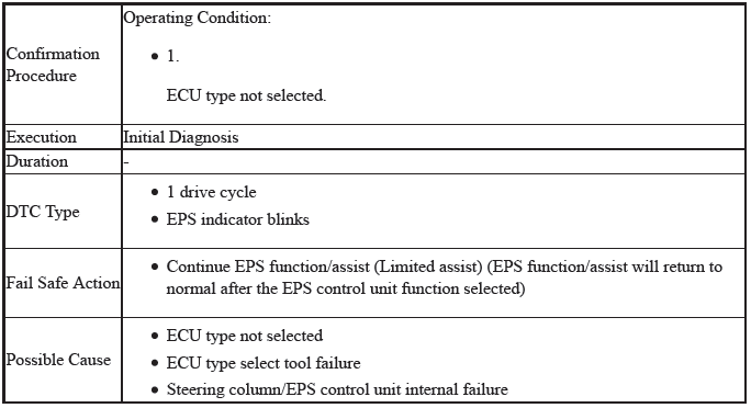 Electronic Power Steering (Eps) System - Diagnostics